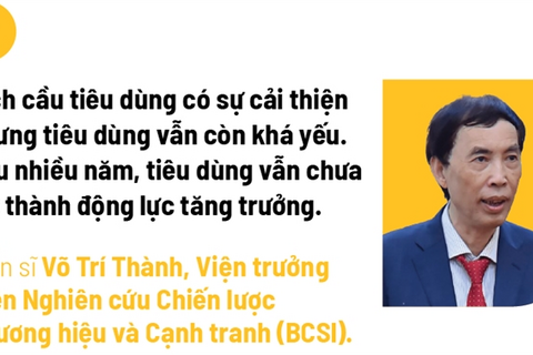 Tặng tiền & động lực kích thích tiêu dùng
