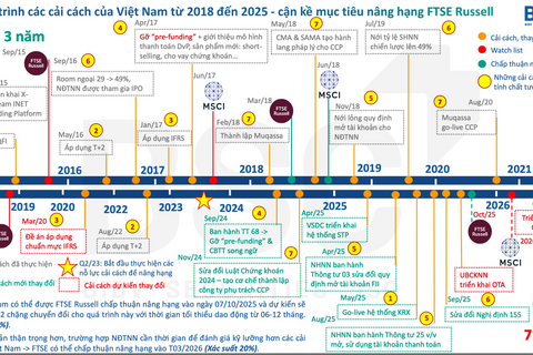 Thị trường chứng khoán thường diễn biến ra sao sau khi được nâng hạng?