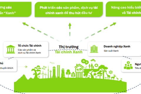 Khi “xanh” trở thành lợi thế cạnh tranh của các doanh nghiệp Việt