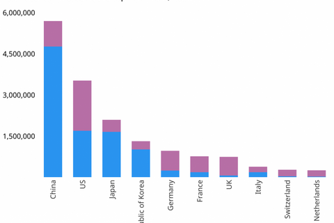 Báo cáo WIPO: Việt Nam có ​​tốc độ tăng trưởng nhanh nhất về số lượng đơn xin cấp bằng sáng chế