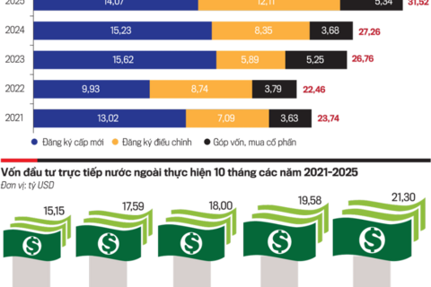 Kiến tạo môi trường đầu tư trong kỷ nguyên mới