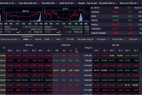 Nhận định chứng khoán 24-28/11: Thị trường đang trong giai đoạn tích lũy trung hạ