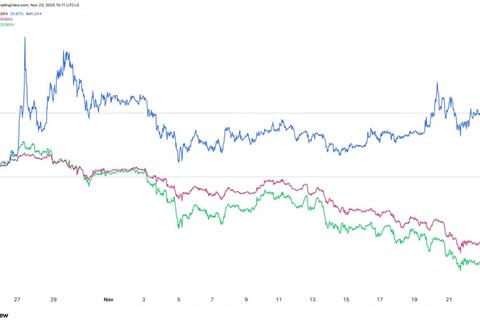Thị trường tiền số đỏ lửa, vì sao đồng Pi lội ngược dòng?