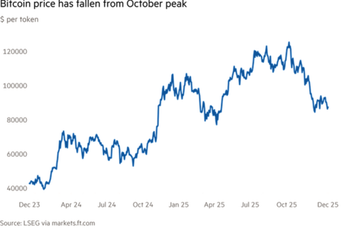 Thị trường tiền điện tử chứng kiến năm bùng nổ của các thương vụ M&A