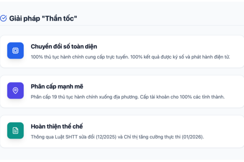 Cục Sở hữu trí tuệ làm gì để xử lý hồ sơ nhanh hơn 76%?