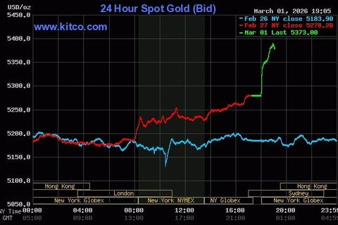 Giá vàng, dầu thế giới tăng vọt vì căng thẳng Trung Đông