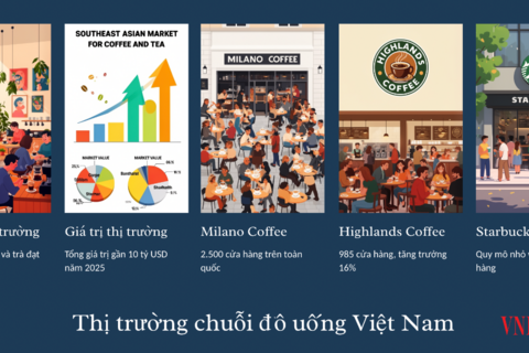 Thị trường đồ uống 1,3 tỷ USD: Thương hiệu nội mở rộng dư địa