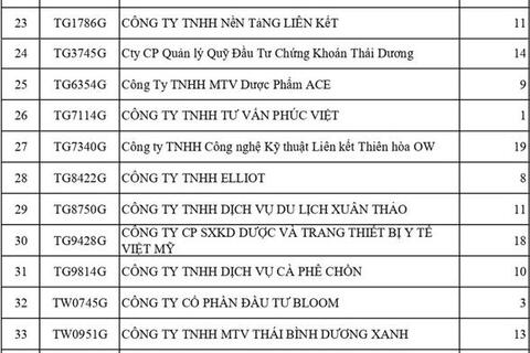 56 đơn vị bị khóa thẻ bảo hiểm y tế trong tháng 3-2026