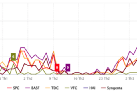 Bức tranh truyền thông ngành Bảo vệ thực vật - Quý I/2026