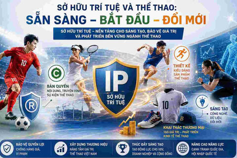 Sở hữu trí tuệ và thể thao: Đòn bẩy cho sáng tạo và kinh tế số