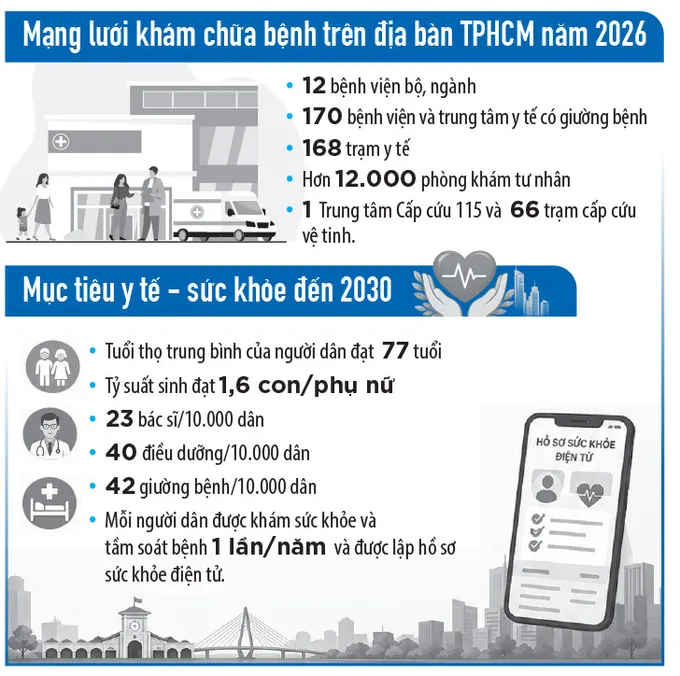 Mở rộng độ bao phủ, nâng chất lượng y tế
