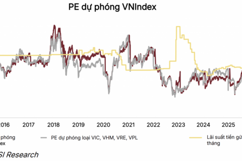 VN-Index tăng mạnh trong tháng 4, thị trường bước vào tháng 5 với nền tảng cải thiện