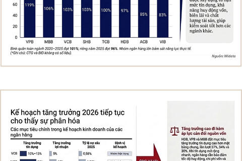 Hiểu về cách các ngân hàng xây dựng kế hoạch kinh doanh