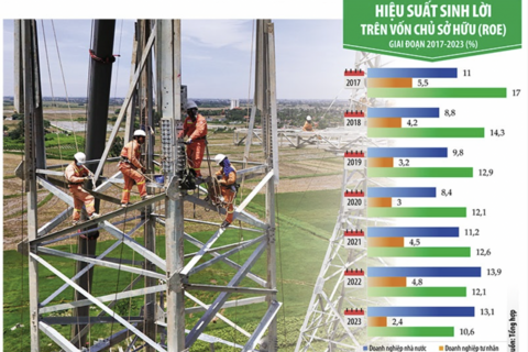 Định vị chân dung mới của doanh nghiệp nhà nước