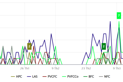 Thị trường phân bón qua dữ liệu truyền thông Quý I/2026