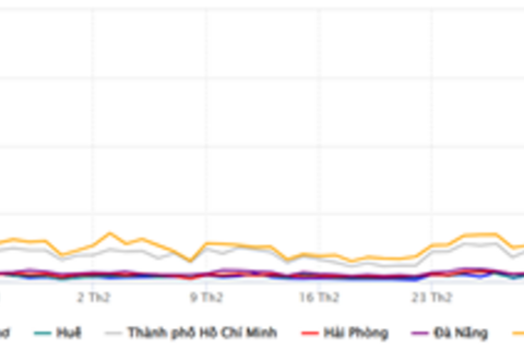 Bức tranh truyền thông thương hiệu tỉnh/thành phố:  Những điểm nhấn Quý I/2026