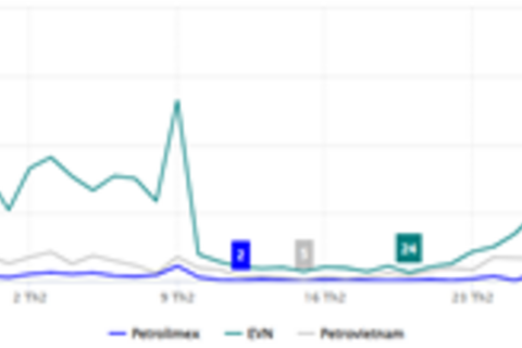 Truyền thông năng lượng Quý I/2026: EVN chi phối, cảm xúc trái chiều