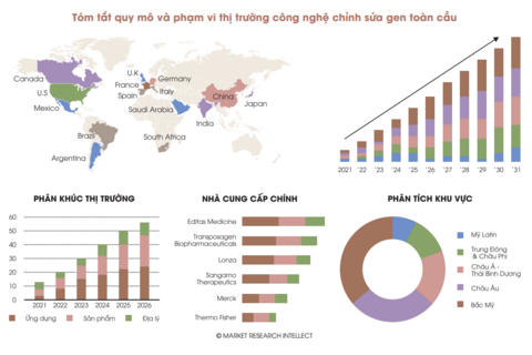 Công nghệ sinh học - Đột phá trong y học và chăm sóc sức khỏe