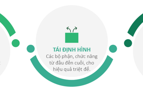 Thích ứng trong xu hướng công nghệ và đổi mới sáng tạo toàn cầu