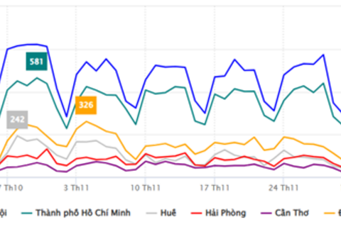 Bản Đồ Sắc Thái Thương Hiệu 6 Thành Phố Lớn Qúy IV/2025 Qua Lăng Kính Truyền Thông