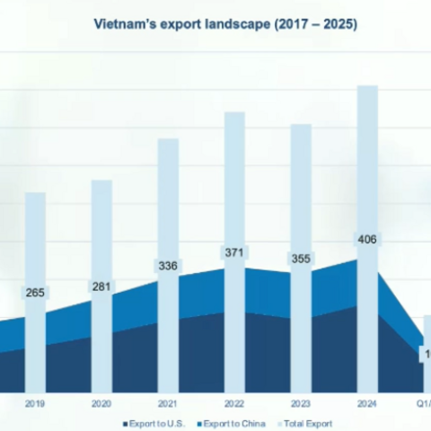 Những thách thức và cơ hội mới trước thuế quan toàn cầu