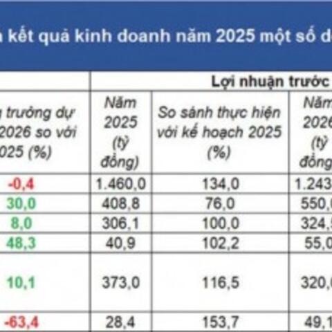 Doanh nghiệp bảo hiểm "thiết kế" chiến lược để nâng vị thế
