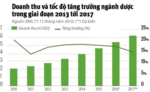 Duoc pham: Cuoc chien giua chuoi va nha thuoc