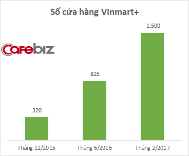 
Số liệu tháng 2/2017: Ước tính
