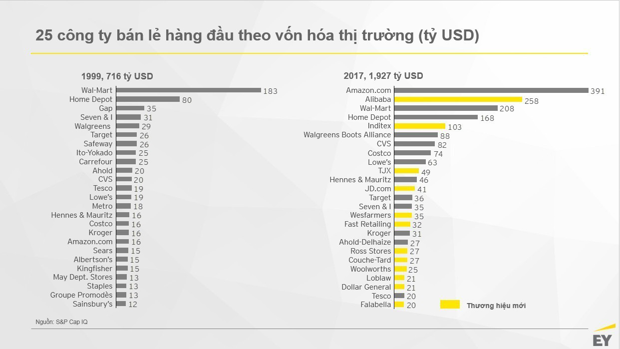 Dữ liệu có thể tạo lợi thế cạnh tranh cho doanh nghiệp?
