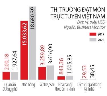 dat mon truc tuyen nhung vi khach moi