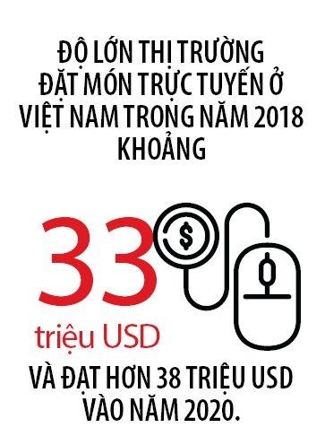 dat mon truc tuyen nhung vi khach moi