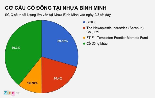 Người Thái muốn thâu tóm thêm một thương hiệu Việt