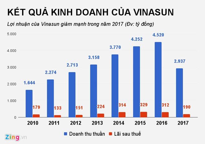 Grab, Uber canh tranh quyet liet, Vinasun lui ve tinh le hinh anh 2