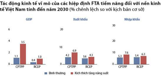 Ký kết được CPTPP, đừng vội mừng khi đến nay vẫn chưa rõ điều khoản cụ thể nào sẽ được đưa vào Hiệp định! - Ảnh 4.