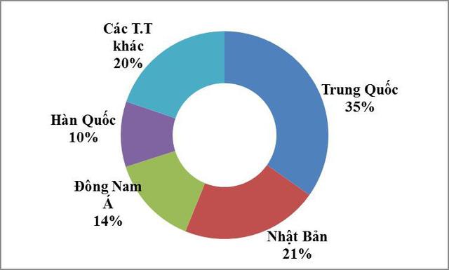 Dây điện, cáp điện chuyển từ nhập siêu sang xuất siêu mạnh - Ảnh 1.