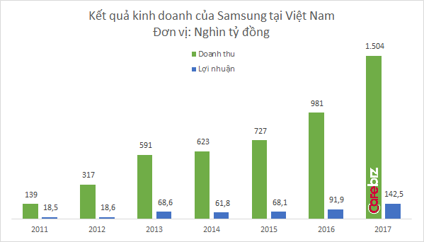 Lá»i giáº£i cho bÃ i toÃ¡n gia nháº­p chuá»i cung á»©ng xuyÃªn quá»c gia: Tá»« cá»­a áº£i Samsung Äáº¿n dá»± Ã¡n Ã´ tÃ´ Vinfast - áº¢nh 1.