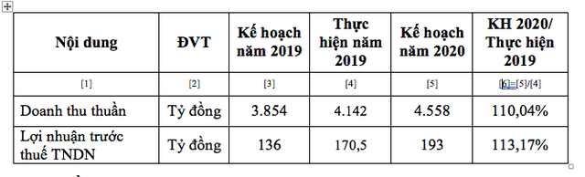 Dầu Tường An muốn sáp nhập vào KIDO - Ảnh 1.