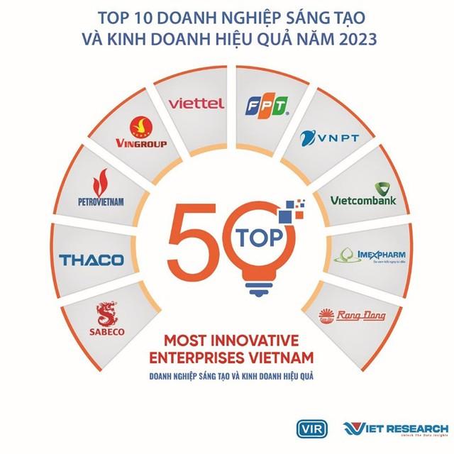 5 điểm nổi bật của Top 50 doanh nghiệp Sáng tạo và Kinh doanh hiệu quả Việt Nam 2023 ảnh 5