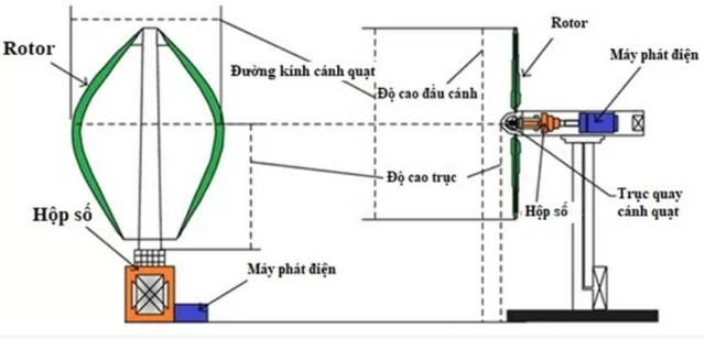 Một mảnh ghép còn thiếu cho năng lượng xanh ở Việt Nam- Ảnh 5.