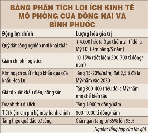 sap nhap tinh thanh chien luoc tang truong dua tren loi the vung 2