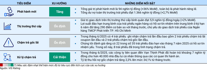 C&aacute;c đợt ph&aacute;t h&agrave;nh lớn nhất trong th&aacute;ng 6 năm 2025