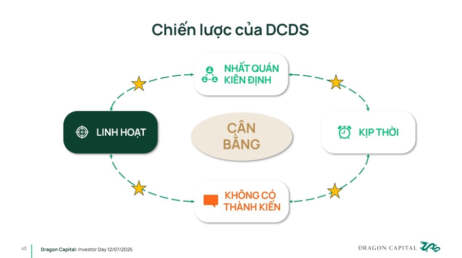 Thị trường chứng khoán Việt Nam: Động lực tăng trưởng từ nền tảng vĩ mô và cơ hội nâng hạng - Ảnh 2