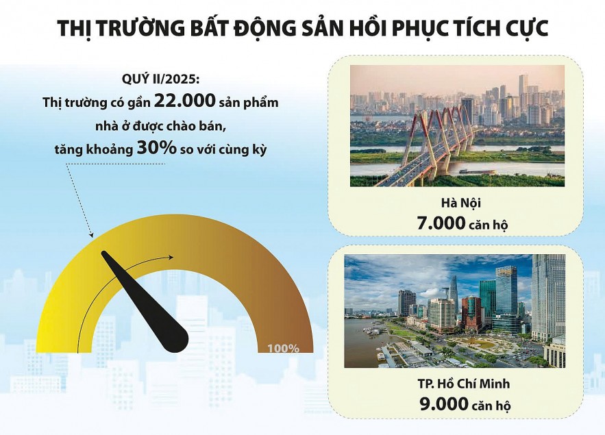 Sáp nhập địa phương tạo “cú hích” cho thị trường bất động sản