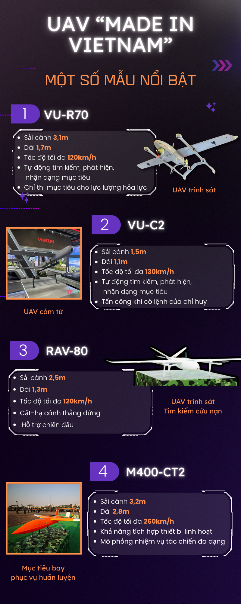 UAV Vietnam