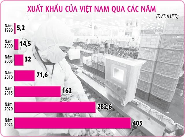 Hành trình đến khát vọng thịnh vượng- Ảnh 1.