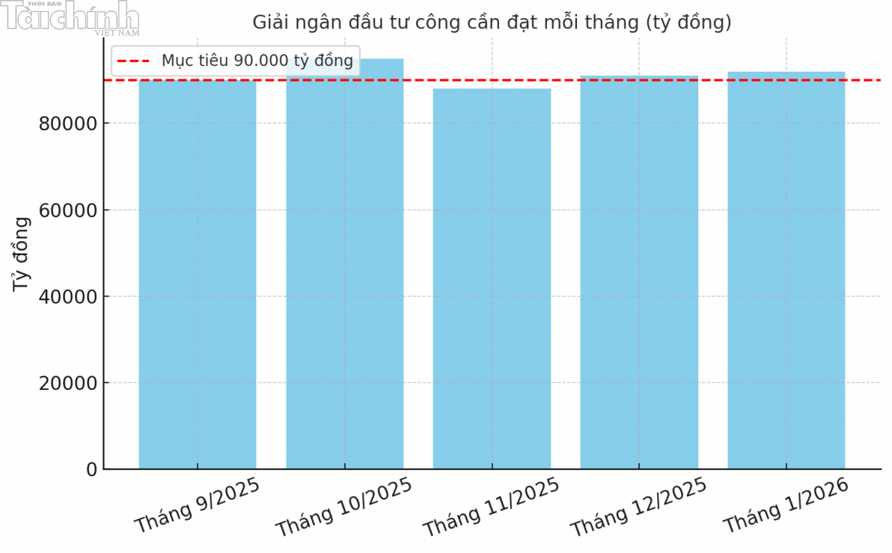 Thị trường vốn trước cơ hội bứt phá nhờ nền tảng vĩ mô tích cực