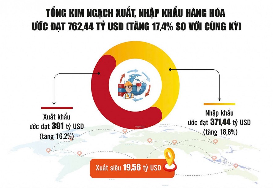 Mở rộng thị trường, tạo sức bật cho xuất khẩu Mở rộng thị trường, tạo sức bật cho xuất khẩu