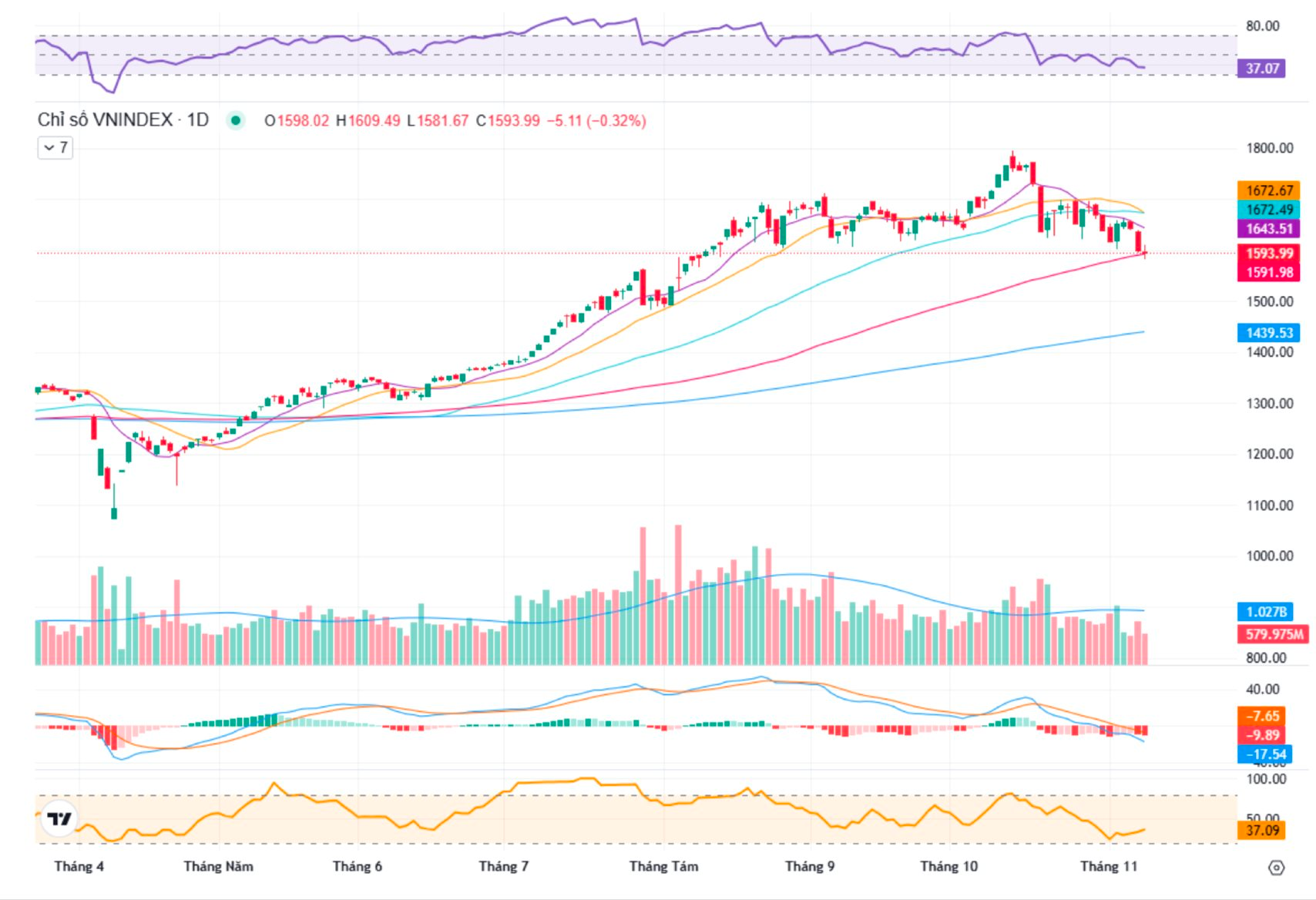 CTCK chỉ ra 3 yếu tố hỗ trợ thị trường chứng khoán thời gian tới- Ảnh 2. CTCK chỉ ra 3 yếu tố hỗ trợ thị trường chứng khoán thời gian tới- Ảnh 2.
