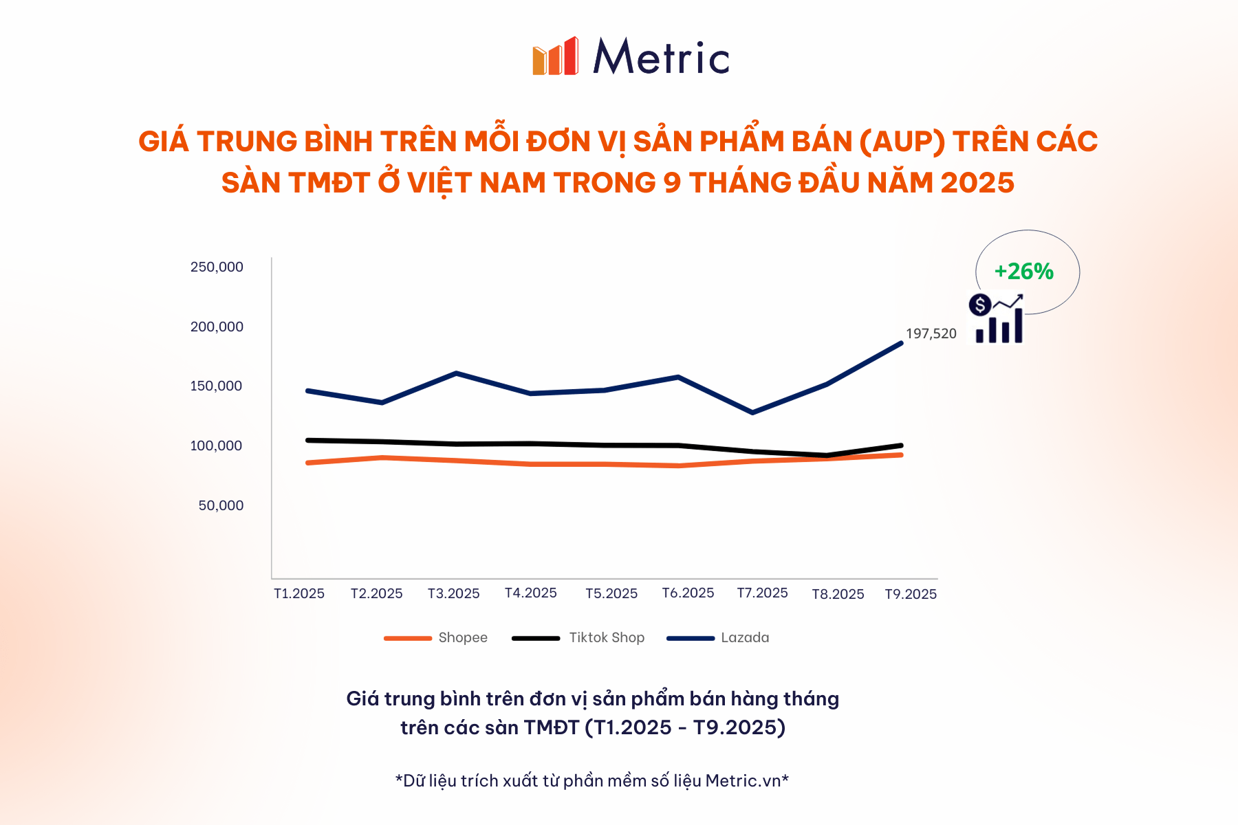 Thị trường TMĐT Việt Nam bước sang giai đoạn mới: cạnh tranh bằng chất lượng và niềm tin - Ảnh 3.