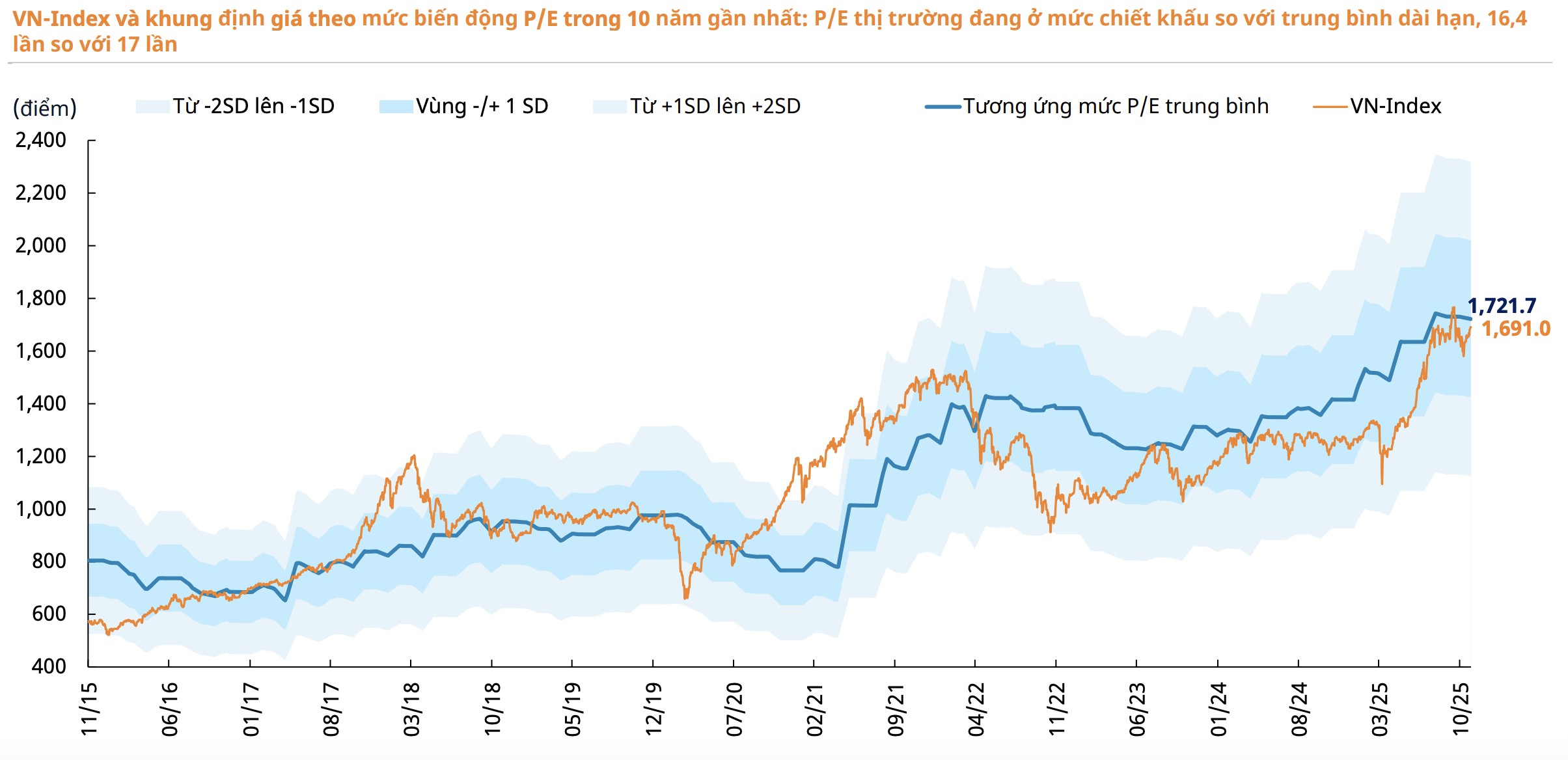 Thị trường chứng khoán sẽ diễn biến ra sao trong tháng 12